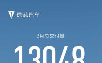 深蓝汽车3月交付13048辆，CEO邓承浩称逐步回升但未达预期