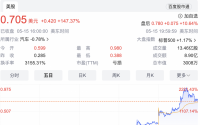 贾跃亭回应法拉第未来股价暴涨近370%：FF作为中美汽车桥梁作用凸显
